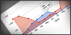 gvChart: Make Google Charts With HTML Tables