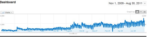 ad_stats